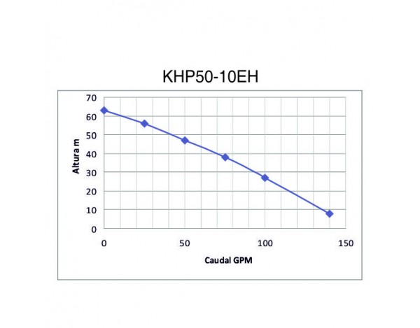 MOTOBOMBA DIESEL ALTA PRESION - CONDUSTRIAL - KHP50-10EH