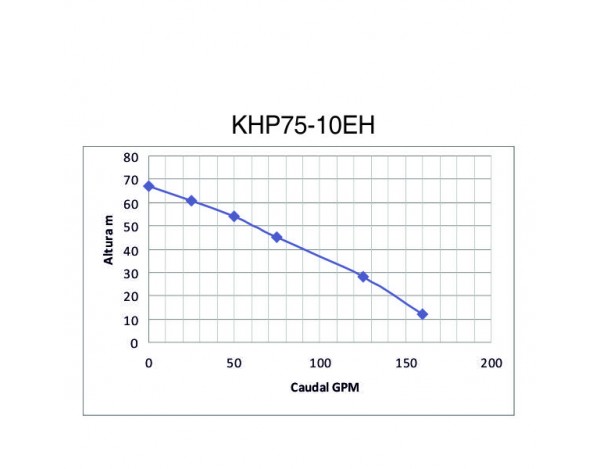 MOTOBOMBA DIESEL ALTA PRESION - CONDUSTRIAL - KHP75-10EH