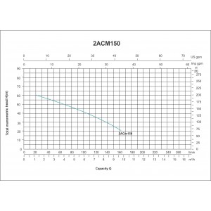 ELECTROBOMBA CENTRIFUGA 2ACM150
