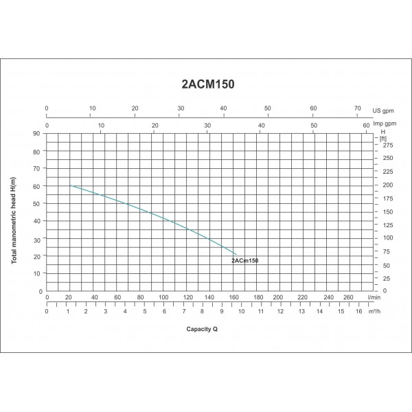 ELECTROBOMBA CENTRIFUGA 2ACM150