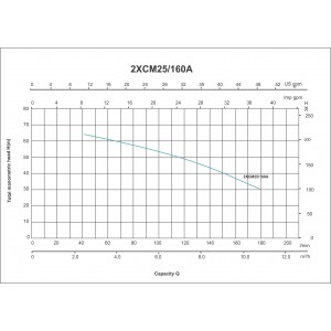 ELECTROBOMBA CENTRIFUGA 2XCM25/160A
