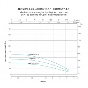 ELECTROBOMBA SUMERGIBLE TIPO LAPICERO 4XRM3/9-0.75