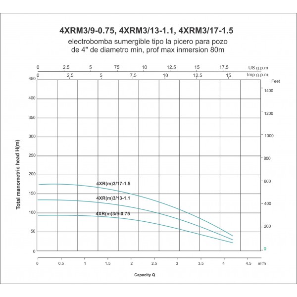 ELECTROBOMBA SUMERGIBLE TIPO LAPICERO 4XRM3/9-0.75