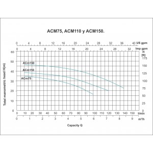 ELECTROBOMBA CENTRIFUGA ACM110