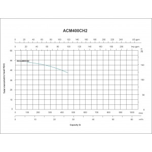 ELECTROBOMBA CENTRIFUGA ACM400CH2