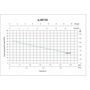 ELECTROBOMBA JET AUTOCEBANTE AJM75S