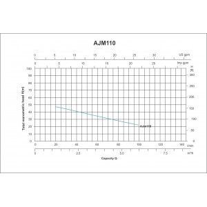 ELECTROBOMBA JET AUTOCEBANTE AJM110