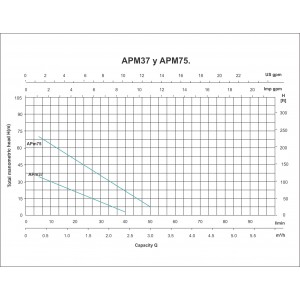 ELECTROBOMBA PERIFERICA APM75