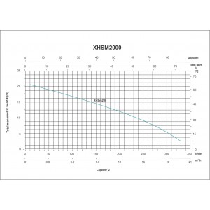 ELECTROBOMBA AUTOCEBANTE EN HIERRO FUNDIDO XHSM2000