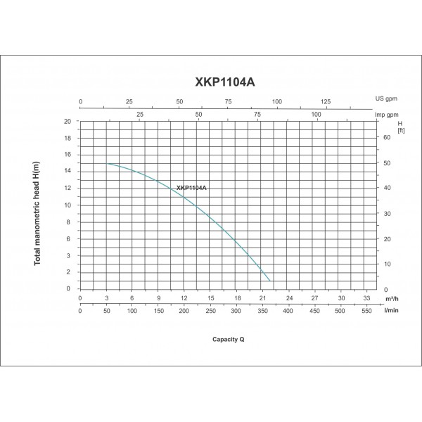 ELECTROBOMBA PARA PISCINA XKP1104A
