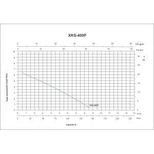 ELECTROBOMBA SUMERGIBLE XKS-400P