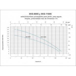 ELECTROBOMBA SUMERGIBLE XKS-1100S