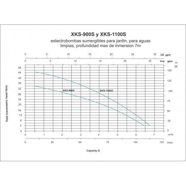 ELECTROBOMBA SUMERGIBLE XKS-1100S