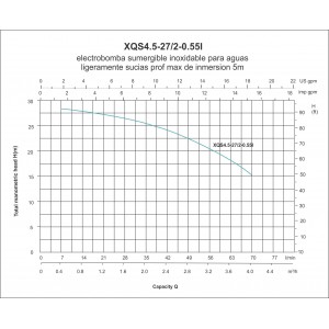 ELECTROBOMBA SUMERJIBLE XQS4.5-27/2-0.55I