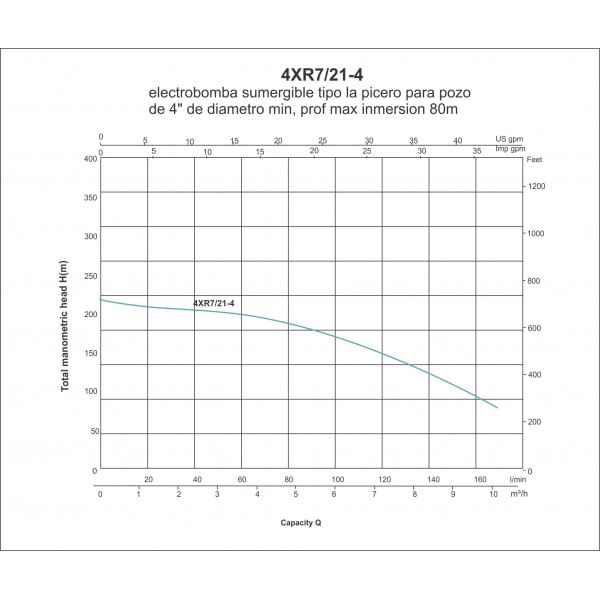 ELECTROBOMBA SUMERGIBLE TIPO LAPICERO 4XR7/21-4