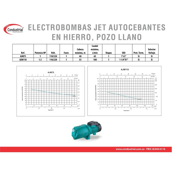 ELECTROBOMBA JET AUTOCEBANTE AJM110