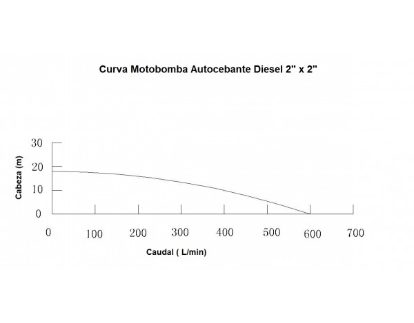 MOTOBOMBA DIESEL AUTOCEBANTE - ECOHORSE - KDP50B